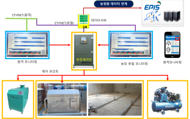 농정원데이터연계